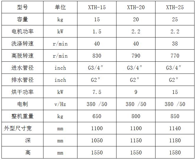 矩形波紋管補償器